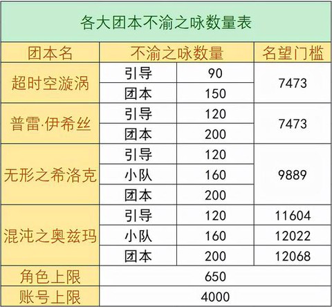 dnf精炼的时空石怎么快速获得[图1]