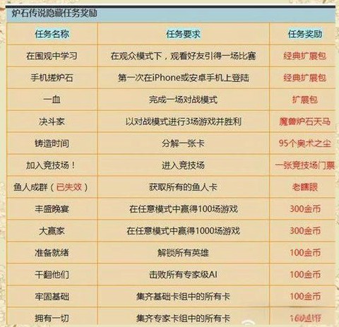 炉石传说金币号怎么来的