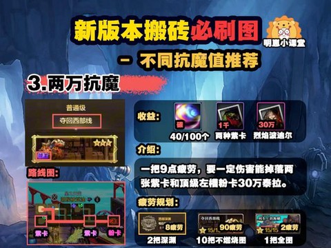 dnf搬砖什么意思