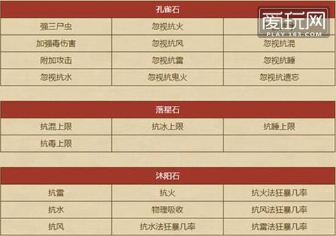 大话2新宝石怎么获得[图1]