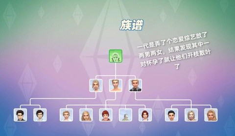 模拟人生4怎么转职[图2]