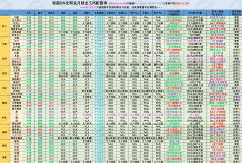 龙之谷龙玉怎么取下来