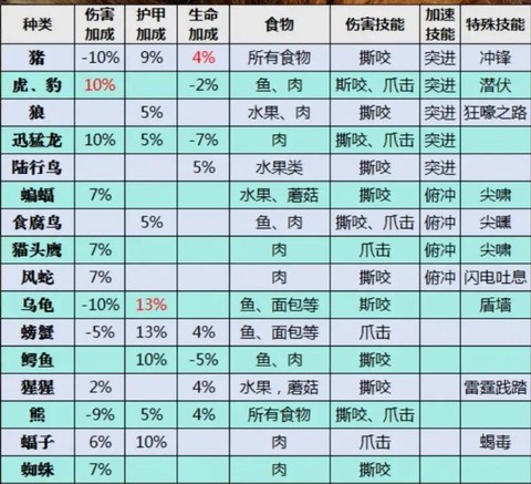 魔兽世界猎人怎么换宠物