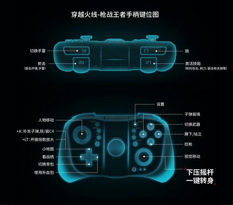 手柄玩穿越火线怎么样[图1]