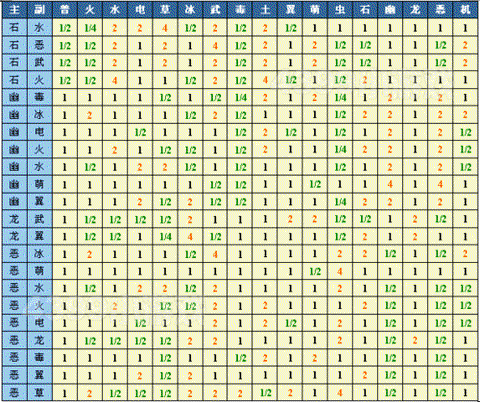 洛克王国什么克什么