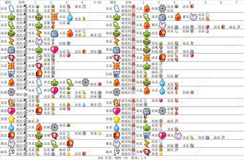 洛克王国什么克什么[图1]