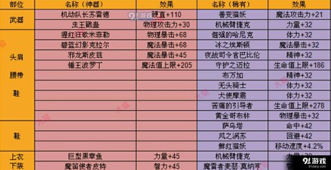 dnf附魔师怎么赚钱[图1]