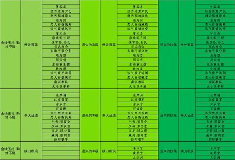剑网3声望有什么用[图1]