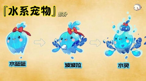 洛克王国水系克什么[图2]