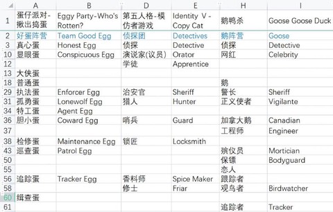 狼人杀在国外叫什么