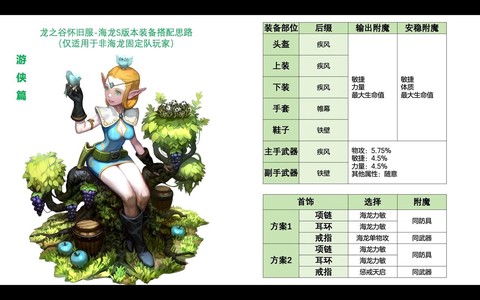 龙之谷手游怎么分解图鉴[图1]