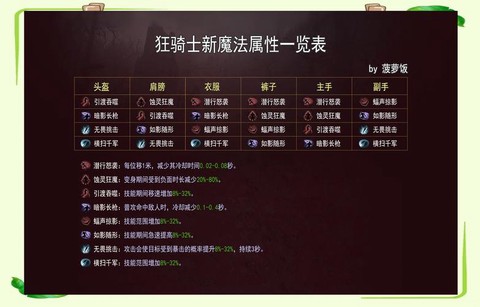 暗黑破坏神不朽什么出[图1]