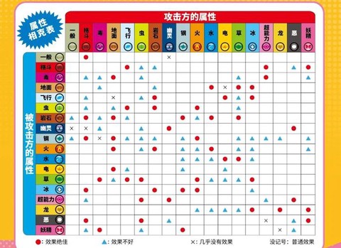 口袋妖怪普通克什么[图2]