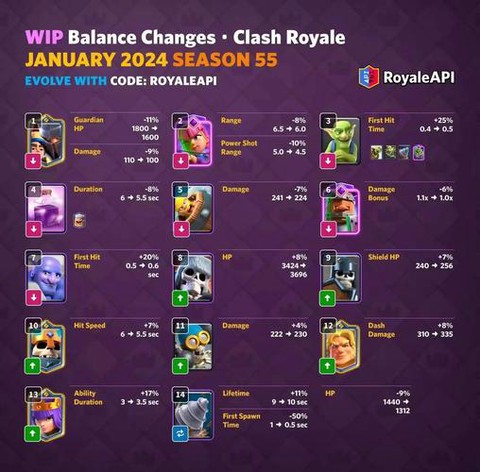 斗鱼皇室战争怎么更新[图2]