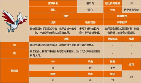 口袋妖怪盔甲鸟怎么样