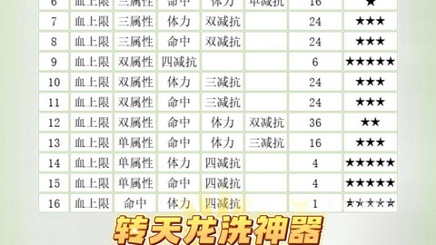 天龙八部王权装备怎么弄