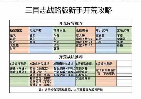 三国志战略版怎么帮打[图1]