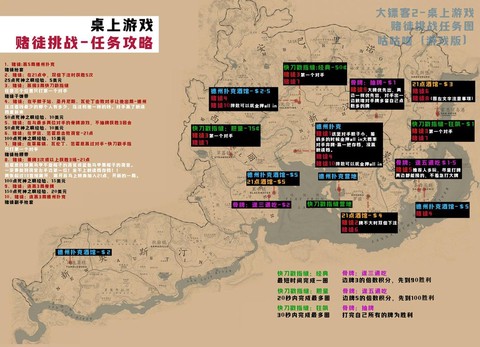 荒野大镖客2如何玩[图1]