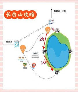 天龙八部怎么去长白山