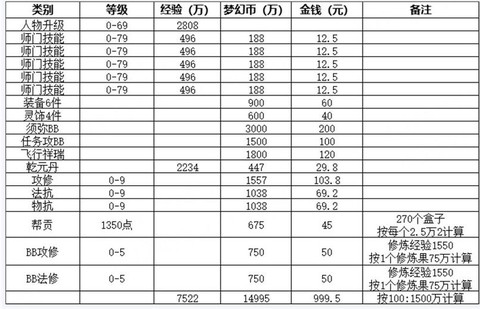 梦幻西游怎么挣钱容易[图2]