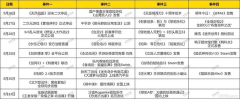 冒险岛2月光城怎么飞[图2]