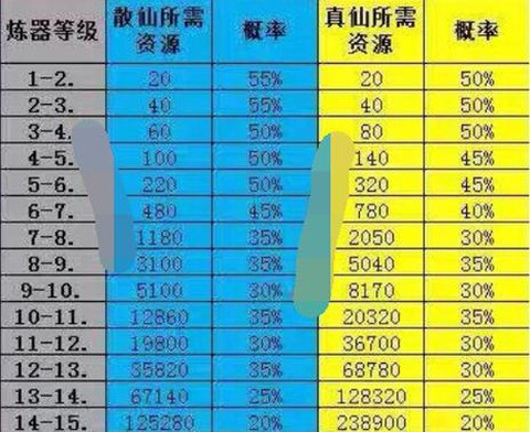 诛仙手游炼器值怎么用[图2]