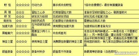 王国纪元书签怎么打开