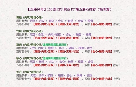 问道手游宝石怎么用