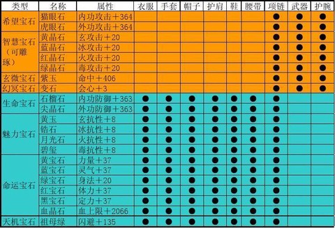 天龙八部3怎么上宝石[图1]
