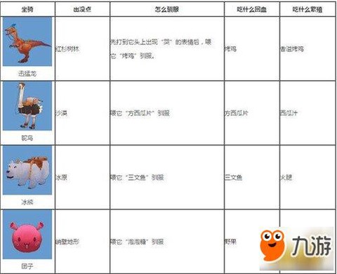 迷你世界怎么驯服生物