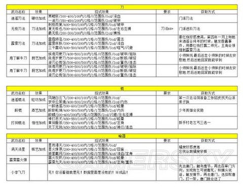 侠客风云传怎么看数值