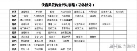 侠客风云传怎么看数值[图2]