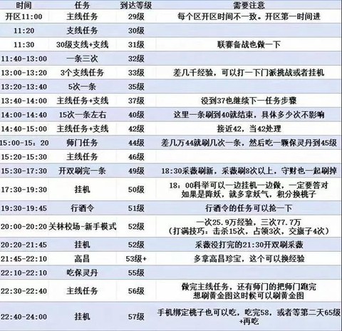 倩女幽魂孩子怎么升级