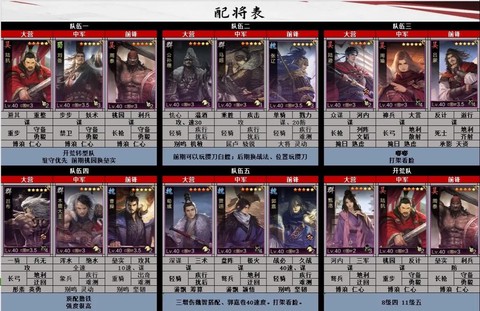 率土之滨怎么武将组合[图2]