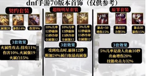 dnf海神套装怎么得[图2]