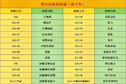 梦幻西游怎么玩新手[图2]