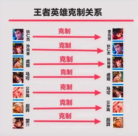 王者荣耀如何克制貂蝉