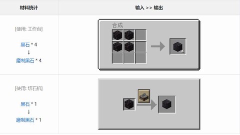 我的世界砖块怎么做[图1]